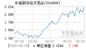 016508基金近期净值走势图