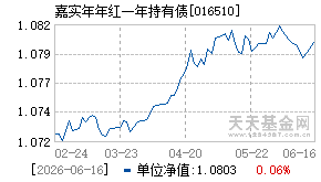 016510基金近期净值走势图