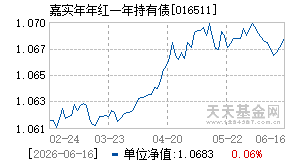 016511基金近期净值走势图