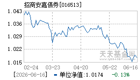 016513基金近期净值走势图