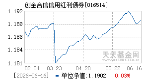 016514基金近期净值走势图