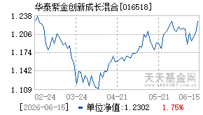 016518基金近期净值走势图