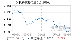016520基金近期净值走势图