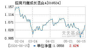 016524基金近期净值走势图