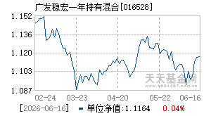 016528基金近期净值走势图