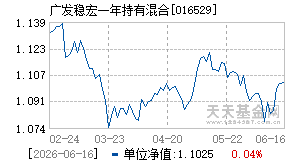 016529基金近期净值走势图