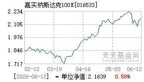 016533基金近期净值走势图