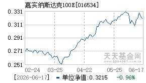 016534基金近期净值走势图