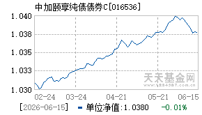 016536基金近期净值走势图