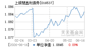 016537基金近期净值走势图