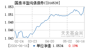 016539基金近期净值走势图