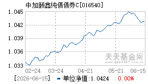 016540基金近期净值走势图