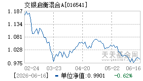 016541基金近期净值走势图