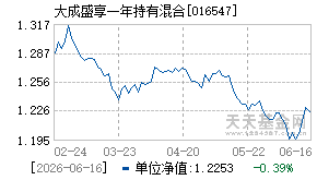 016547基金近期净值走势图