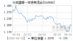 016548基金近期净值走势图