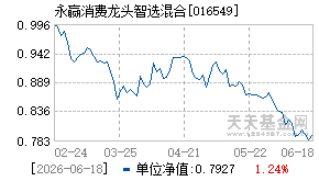 016549基金近期净值走势图