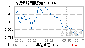016551基金近期净值走势图