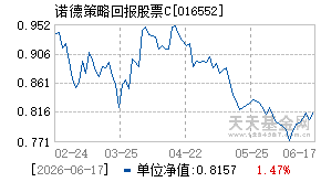 016552基金近期净值走势图