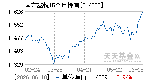 016553基金近期净值走势图