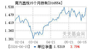 016554基金近期净值走势图