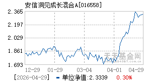 016558基金近期净值走势图