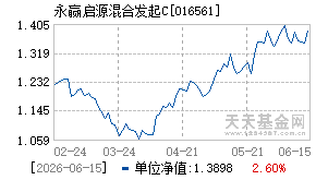 016561基金近期净值走势图