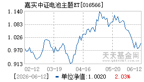 016566基金近期净值走势图