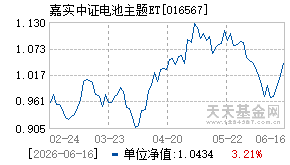 016567基金近期净值走势图