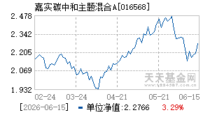 016568基金近期净值走势图