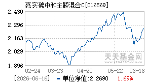 016569基金近期净值走势图