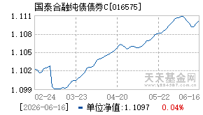 016575基金近期净值走势图