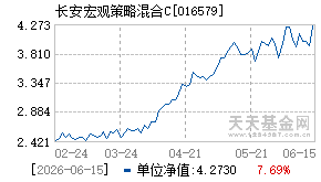 016579基金近期净值走势图