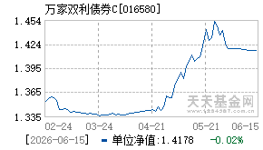 016580基金近期净值走势图