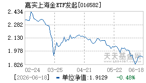 016582基金近期净值走势图