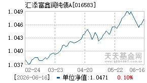 016583基金近期净值走势图