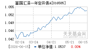 016585基金近期净值走势图