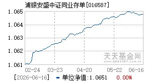 016587基金近期净值走势图