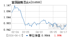 016588基金近期净值走势图