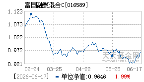 016589基金近期净值走势图