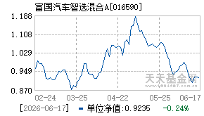 016590基金近期净值走势图