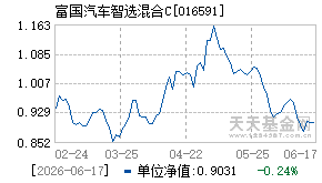 016591基金近期净值走势图