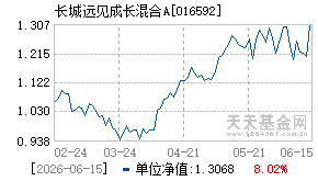 016592基金近期净值走势图