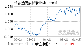 016593基金近期净值走势图