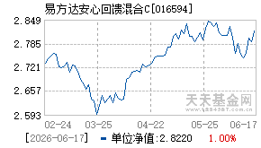 016594基金近期净值走势图