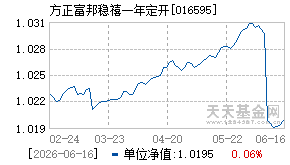 016595基金近期净值走势图