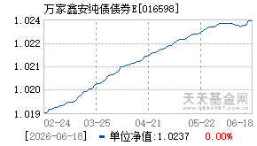 016598基金近期净值走势图