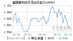 016599基金近期净值走势图