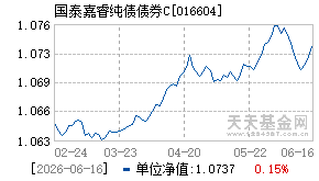 016604基金近期净值走势图
