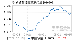 016606基金近期净值走势图
