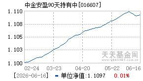 016607基金近期净值走势图